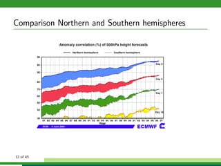 Comparison Northern and Southern hemispheres
12 of 45
 
