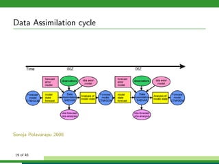 Data Assimilation cycle
Soroja Polavarapu 2008
19 of 45
 