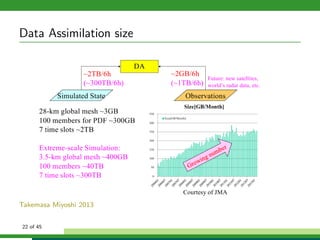 Data Assimilation size
Takemasa Miyoshi 2013
22 of 45
 