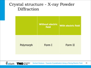 Towards Crystallization Using a Strong Electric Field | PDF