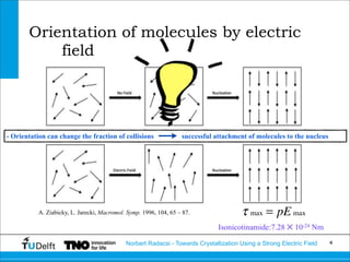 Towards Crystallization Using a Strong Electric Field | PDF