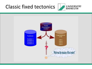 Classic fixed tectonics

 
