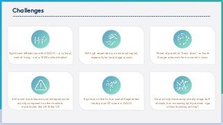 Challenges
Significant differences within DACH, i.e. cultural,
cost of living - not a 100% unified market
Still lower risk tolerance and entrepreneurial
activity compared to other markets,
in particular, the UK & the US
Still high dependency on external capital,
especially for later stage rounds
Big focus on Berlin, but overall fragmented
startup and VC scene in DACH
Threat of potential “brain drain” as South
Europe rebounds from economic crisis
Deal activity decreasing at early stage by #
of deals, but increasing by € per deal: sign
of less founding activity?
 