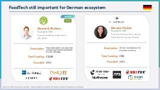 FoodTech still important for German ecosystem
Sources: Select startups: authors´ choice,publicly available information from Linkedin,Crunchbase
Total Funding
Founder & CEO
Online marketplace for
business catering
Founded 2016
€9M
Description
Formerly Delivery Hero, eKomi,
Humboldt University of Berlin
Doreen Huber
Total Funding
Founder & CEO
Food subscription company that
sends pre-portioned ingredients
to users’ doorstep
Founded 2012
€320M
Description
Formerly Idealab, tripmonkey
LSE, WHU
Dominik Richter
Acquired
 