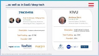 Sources: Select startups: authors´ choice,publicly available information from Linkedin,Crunchbase
Total Funding
Founder & CEO
Scalable software for network
analysis in the security industry
Founded 2016
app. €2M
Description
Formerly Paybox, One Bank,
Johannes Kepler University Linz
Andreas Kern
Total Funding
Co-Founders
Enterprise software testing tools
Founded 2007
app. €170M
Description
Formerly Compuware, Parametric
Technology & Triton, Capgemini, EY
Franz Fuchsberger, Wolfgang Platz
…as well as in SaaS/deep tech
 