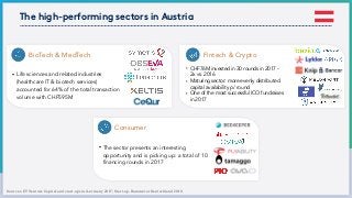 Sources: EY Venture Capital and start-ups in Germany 2017; Start-up-Barometer Deutschland 2018
BioTech & MedTech
• Life sciences and related industries
(healthcare IT & biotech services)
accounted for 64% of the total transaction
volume with CHF595M
• CHF76M invested in 30 rounds in 2017 -
2x vs. 2016
• Maturing sector: more evenly distributed
capital availability p/ round
• One of the most successful ICO fundraises
in 2017
Fintech & Crypto
• The sector presents an interesting
opportunity and is picking up: a total of 10
financing rounds in 2017
Consumer
The high-performing sectors in Austria
 