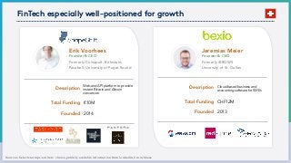 Sources: Select startups: authors´ choice,publicly available information from Linkedin,Crunchbase
Total Funding
Founder & CEO
Cloud-based business and
accounting software for SMEs
Founded 2013
CHF12M
Description
Formerly iBROWS
University of St. Gallen
Jeremias Meier
Total Funding
Web and API platform to provide
instant Bitcoin and Altcoin
conversion
Founded 2014
€10M
Description
Founder & CEO
Formerly Coinapult, BitInstant,
Pacabell; University of Puget Sound
Erik Voorhees
FinTech especially well-positioned for growth
 