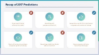 Recap of 2017 Predictions
Fewer new EU funds
will enter the market
Brexit will continue to accelerate
ecosystem growth in Germany
Seed & Series A
valuations will level off
Expect larger deals from Rocket
after a 6 month lull
Interest from non-EU VCs in the German
ecosystem will continue to increase
Great companies will come  
from all over Germany!
 