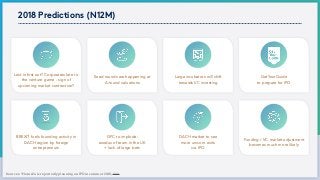 2018 Predictions (N12M)
Last in first out? Corporates late to
the venture game - sign of
upcoming market contraction?
Sources: *Home24 is reportedly planning an IPO in summer 2018,link
BREXIT fuels founding activity in
DACH region by foreign
entrepreneurs
Seed rounds are happening at  
A-round valuations
GFC to implode: 
exodus of team in the UK  
+ lack of large bets
Large incubators will shift
towards VC investing
DACH market to see  
more unicorn exits  
via IPO
GetYourGuide  
to prepare for IPO
Funding / VC market adjustment
becomes much more likely
 
