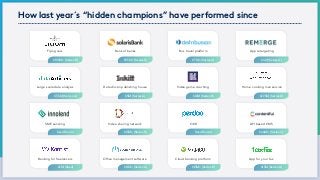 How last year´s “hidden champions” have performed since
$100M+ (Series B)
€5.5M (Series A)
Seed Round
€2M (Seed)
$4M (Series A)
$27.5M (Series B)
$44M+ (Series C)
$15M (Series A)
€95M+ (Series B)
$5M (Series A)
$15M+ (Series B)
$11M+ (Series A)
€7M+ (Series A)
$12M (Series B)
Seed Round
$13M+ (Series B)
Data driven publishing house
Video sharing network
Bank of banks
Office management software
Bus travel platform
Video game coaching
OKR
Cloud banking platform
App retargeting
Home cooking mail service
API based CMS
App for your tax
Large scale data analysis
Banking for freelancers
Flying cars
SME Lending
 