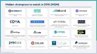 Hidden champions to watch in 2018 (N12M)
Sources: Author´s choice
Computer vision & machine learning
models for autonomous vehicles
Digital insurer
Software solutions for new driving
experience: AR/ augmented surrounding
view monitoring, etc.
Scalable software for network analysis
in the security industry
Machine learning solutions for
robotics and process control
Full service fulfillment
platform for e-commerce
Online seafood marketplace
Platform for bilateral energy  
trading
Decentralized system that allows to transact
on a global network while maintaining data
ownership
SaaS for automated accounting
Global marketplace lending platform for
small business loans
A platform for decentralised applications &
side chains written in JavaScript
Online provider of solar systems
Online community for professionals in hotel
industry
Marketplace for refurbished
electronics
Platform for property owners to find
brokers, provides real estate appraisal,
land valuation, leasing.
 
