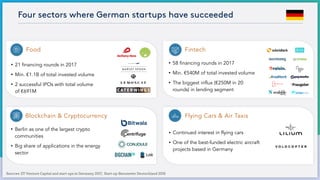 Four sectors where German startups have succeeded
Sources: EY Venture Capital and start-ups in Germany 2017; Start-up-Barometer Deutschland 2018
Food
• 21 financing rounds in 2017
• Min. €1.1B of total invested volume
• 2 successful IPOs with total volume  
of €691M
• 58 financing rounds in 2017
• Min. €540M of total invested volume
• The biggest influx (€250M in 20
rounds) in lending segment
Fintech
• Berlin as one of the largest crypto
communities
• Big share of applications in the energy
sector
Blockchain & Cryptocurrency
• Continued interest in flying cars
• One of the best-funded electric aircraft
projects based in Germany
Flying Cars & Air Taxis
 