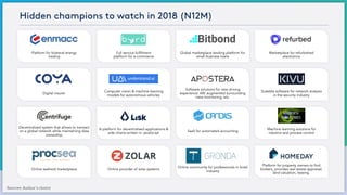 Hidden champions to watch in 2018 (N12M)
Sources: Author´s choice
Computer vision & machine learning
models for autonomous vehicles
Digital insurer
Software solutions for new driving
experience: AR/ augmented surrounding
view monitoring, etc.
Scalable software for network analysis
in the security industry
Machine learning solutions for
robotics and process control
Full service fulfillment
platform for e-commerce
Online seafood marketplace
Platform for bilateral energy  
trading
Decentralized system that allows to transact
on a global network while maintaining data
ownership
SaaS for automated accounting
Global marketplace lending platform for
small business loans
A platform for decentralised applications &
side chains written in JavaScript
Online provider of solar systems
Online community for professionals in hotel
industry
Marketplace for refurbished
electronics
Platform for property owners to find
brokers, provides real estate appraisal,
land valuation, leasing.
 