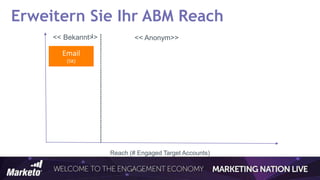 Erweitern Sie Ihr ABM Reach
Email
(5K)
<< Bekannt>> << Anonym>>
Reach (# Engaged Target Accounts)
----------------------------------------------
--
 