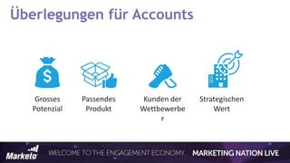 Überlegungen für Accounts
Grosses
Potenzial
Passendes
Produkt
Strategischen
Wert
Kunden der
Wettbewerbe
r
 