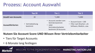 Top 20 Tier 1 Tier 2
Anzahl von Accounts 20 ~1,000 ~1,000
Auswahlkriterien
• Vertriebsleitung
bestimmt
• Accounts werden vom
Vertrieb bestimmt
• Jeder
Vertriebsmitarbeiter
bestimmt 20 Accounts
• Account Score = 100
• Filter nach Brachen: z.B.
Software, Medizin, usw.
Prozess: Account Auswahl
Nutzen Sie Account Score UND Wissen Ihrer Vertriebsmitarbeiter
• Tiers für Target Accounts
• 6 Monate lang festlegen
 