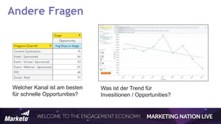 Andere Fragen
Welcher Kanal ist am besten
für schnelle Opportunities?
Was ist der Trend für
Invesitionen / Opportunities?
 