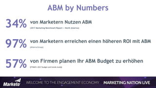 DACH Marketing Nation - ABM