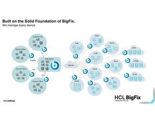 Bigfix Remote Control File Transfer DACHNUG50 BigFix WorkspaceAndAutomation.pdf