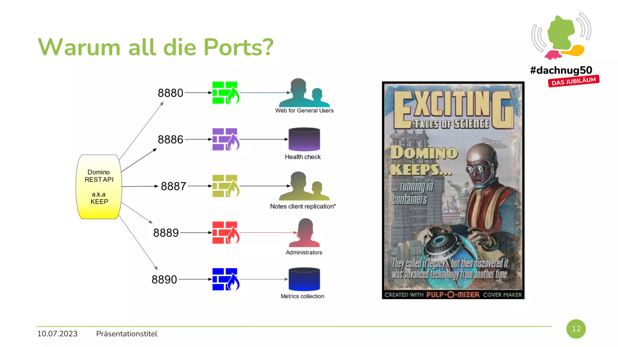 Warum all die Ports?
10.07.2023 Präsentationstitel
12
 