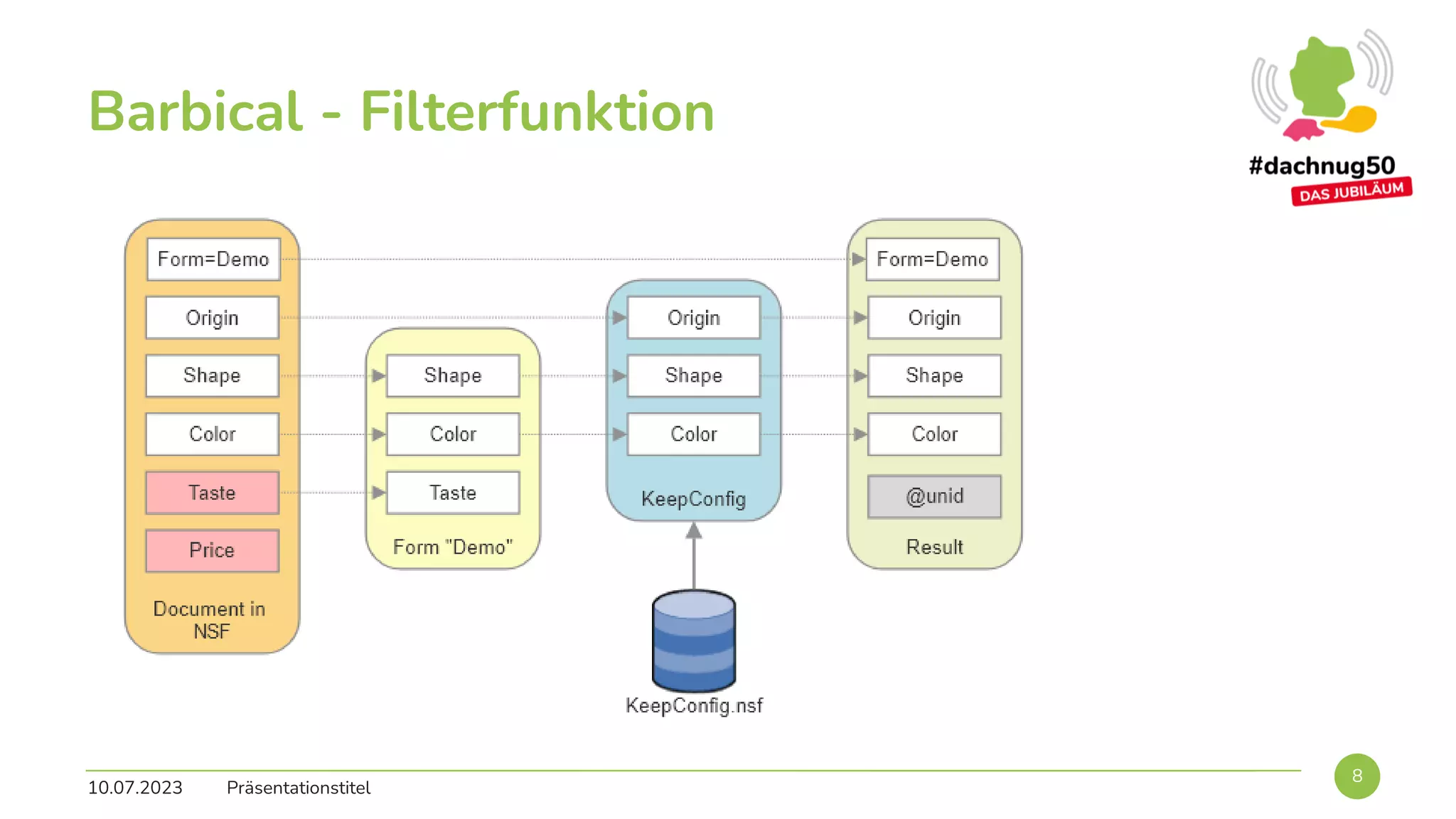 10.07.2023 Präsentationstitel
8
Barbical - Filterfunktion
 