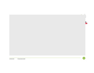 20.06.2023 Präsentationstitel
28
 