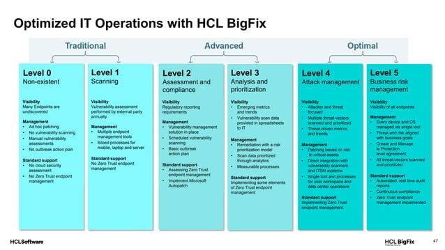 DACHNUG50 HCL BigFix_Keynote.pdf