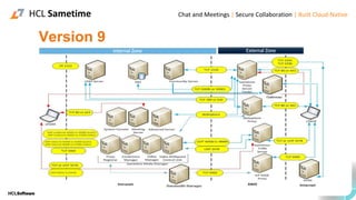 Version 9
HCL Sametime Chat and Meetings | Secure Collaboration | Built Cloud-Native
 