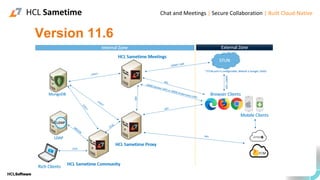 Version 11.6
HCL Sametime Chat and Meetings | Secure Collaboration | Built Cloud-Native
 