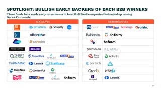 These funds have made early investments in local B2B SaaS companies that ended up raising
Series C+ rounds.
LOCAL VCs EURO...