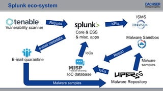 Splunk Scanner SplunkLive! Frankfurt 2019: Splunk at Dachser | PPTX