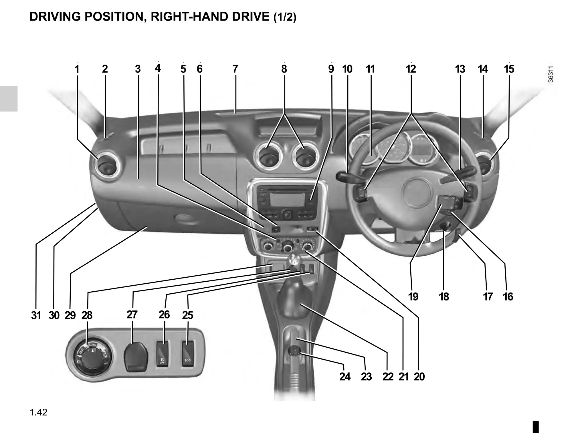 DACIA DUSTER 2019 OWNERS MANUAL PDF visual data 4