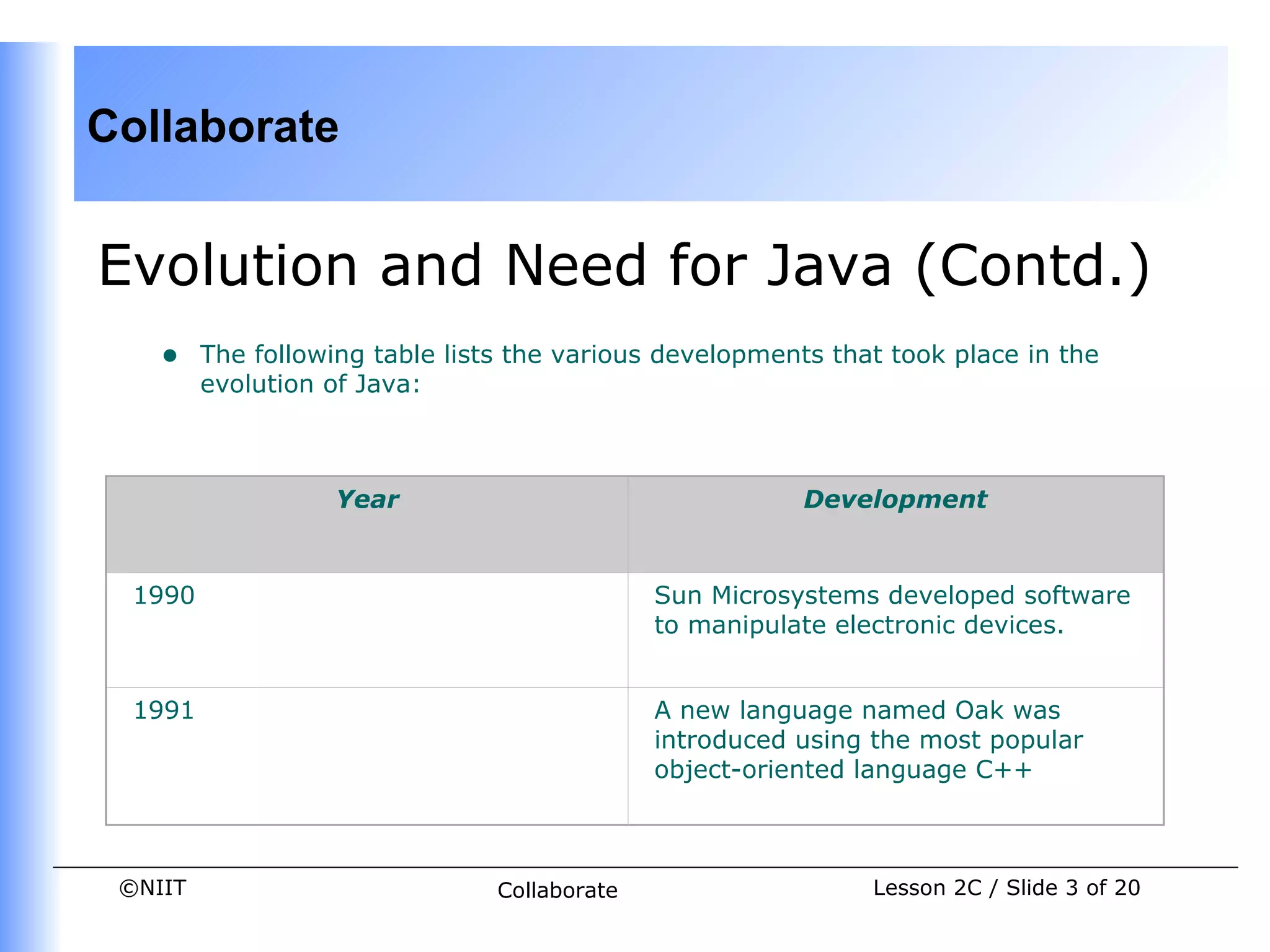 Collaborate


Evolution and Need for Java (Contd.)
    •    The following table lists the various developments that took place in the
         evolution of Java:



                    Year                                  Development


  1990                                         Sun Microsystems developed software
                                               to manipulate electronic devices.


  1991                                         A new language named Oak was
                                               introduced using the most popular
                                               object-oriented language C++



 ©NIIT                           Collaborate                   Lesson 2C / Slide 3 of 20
 