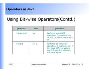 Operators in Java


Using Bit-wise Operators(Contd.)

         Operator          Use                     Operation

         ~(inversion)    ~x                 Performs unary NOT
                                            operation. Converts all the
                                            1s into 0s and all the 0s into
                                            1s.

         ^(XOR)          x^y                Performs bit-wise XOR
                                            operation. It evaluates to 1 if
                                            bits have different values
                                            and 0 if both the bits have
                                            the same value.




 ©NIIT                  Java Fundamentals                    Lesson 3B / Slide 13 of 26
 