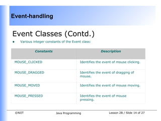 Event-handling


Event Classes (Contd.)
•      Various integer constants of the Event class:


                Constants                                Description


 MOUSE_CLICKED                              Identifies the event of mouse clicking.


 MOUSE_DRAGGED                              Identifies the event of dragging of
                                            mouse.

 MOUSE_MOVED                                Identifies the event of mouse moving.


 MOUSE_PRESSED                              Identifies the event of mouse
                                            pressing.



    ©NIIT                    Java Programming                 Lesson 2B / Slide 14 of 27
 