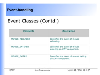 Event-handling


Event Classes (Contd.)

           Constants                              Description



  MOUSE_RELEASED                      Identifies the event of mouse
                                      releasing.

  MOUSE_ENTERED                       Identifies the event of mouse
                                      entering an AWT component.


  MOUSE_EXITED                        Identifies the event of mouse exiting
                                      an AWT component.




 ©NIIT                 Java Programming                Lesson 2B / Slide 15 of 27
 