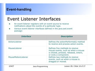 Event-handling

Event Listener Interfaces
 •       An event listener registers with an event source to receive
         notifications about the events of a particular type.
 •       Various event listener interfaces defined in the java.awt.event
         package:


                Interface                                    Description

 ActionListener                                 Defines the actionPerformed() method
                                                to receive and process action events.

 MouseListener                                  Defines five methods to receive
                                                mouse events, such as when a mouse
                                                is clicked, pressed, released, enters,
                                                or exits a component.
 MouseMotionListener                            Defines two methods to receive
                                                events, such as when a mouse is
                                                dragged or moved.

 ©NIIT                       Java Programming                   Lesson 2B / Slide 18 of 27
 
