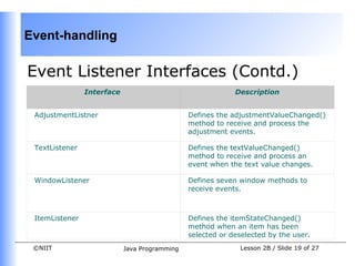 Event-handling

Event Listener Interfaces (Contd.)
                Interface                                   Description


 AdjustmentListner                             Defines the adjustmentValueChanged()
                                               method to receive and process the
                                               adjustment events.

 TextListener                                  Defines the textValueChanged()
                                               method to receive and process an
                                               event when the text value changes.

 WindowListener                                Defines seven window methods to
                                               receive events.



 ItemListener                                  Defines the itemStateChanged()
                                               method when an item has been
                                               selected or deselected by the user.
 ©NIIT                      Java Programming                 Lesson 2B / Slide 19 of 27
 