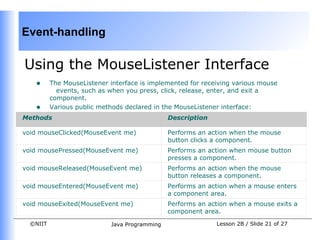 Event-handling

Using the MouseListener Interface
   •      The MouseListener interface is implemented for receiving various mouse
            events, such as when you press, click, release, enter, and exit a
          component.
   •      Various public methods declared in the MouseListener interface:
Methods                                        Description

void mouseClicked(MouseEvent me)               Performs an action when the mouse
                                               button clicks a component.
void mousePressed(MouseEvent me)               Performs an action when mouse button
                                               presses a component.
void mouseReleased(MouseEvent me)              Performs an action when the mouse
                                               button releases a component.
void mouseEntered(MouseEvent me)               Performs an action when a mouse enters
                                               a component area.
void mouseExited(MouseEvent me)                Performs an action when a mouse exits a
                                               component area.
  ©NIIT                     Java Programming                 Lesson 2B / Slide 21 of 27
 