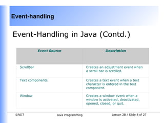 Event-handling


Event-Handling in Java (Contd.)

               Event Source                           Description




   Scrollbar                               Creates an adjustment event when
                                           a scroll bar is scrolled.

   Text components                         Creates a text event when a text
                                           character is entered in the text
                                           component.

   Window                                  Creates a window event when a
                                           window is activated, deactivated,
                                           opened, closed, or quit.


 ©NIIT                  Java Programming                  Lesson 2B / Slide 8 of 27
 