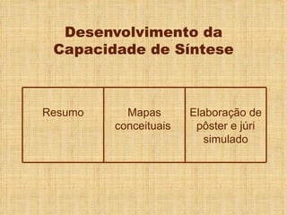 Desenvolvimento da Capacidade de Síntese Resumo Mapas conceituais  Elaboração de pôster e júri simulado 