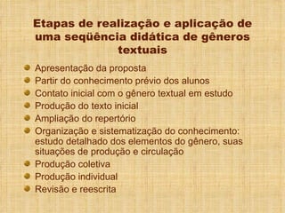 Etapas de realização e aplicação de uma seqüência didática de gêneros textuais Apresentação da proposta  Partir do conhecimento prévio dos alunos  Contato inicial com o gênero textual em estudo  Produção do texto inicial  Ampliação do repertório  Organização e sistematização do conhecimento: estudo detalhado dos elementos do gênero, suas situações de produção e circulação  Produção coletiva  Produção individual  Revisão e reescrita  