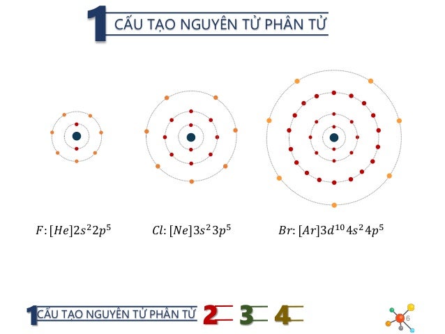 Kết quả hình ảnh cho cấu tạo nguyên tử Br