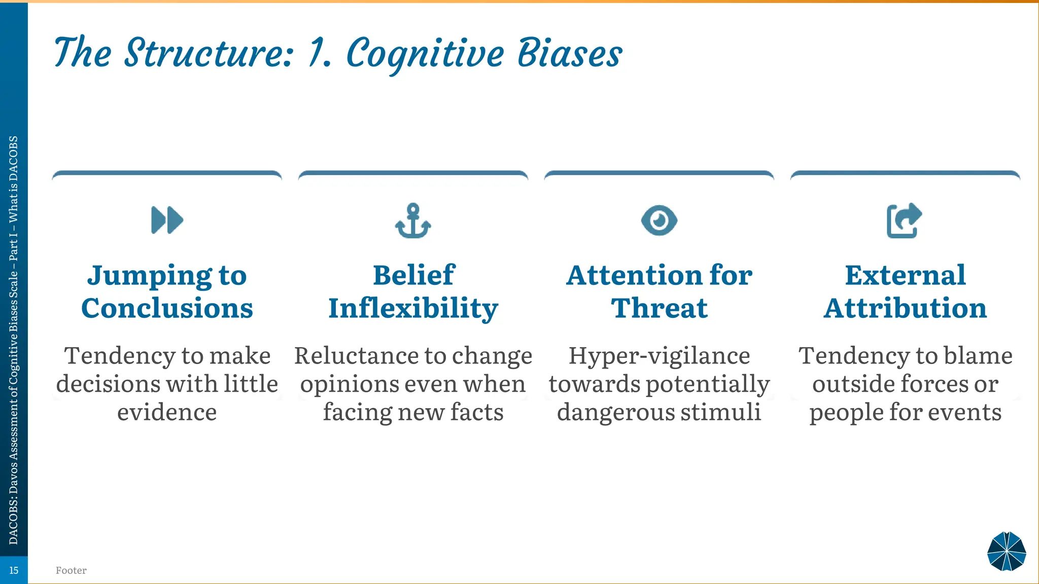 The Structure: 1. Cognitive Biases
DACOBS:
Davos
Assessment
of
Cognitive
Biases
Scale
–
Part
I
–
What
is
DACOBS
Footer
15
Jumping to
Conclusions
Tendency to make
decisions with little
evidence
Belief
Inflexibility
Reluctance to change
opinions even when
facing new facts
Attention for
Threat
Hyper-vigilance
towards potentially
dangerous stimuli
External
Attribution
Tendency to blame
outside forces or
people for events
 
