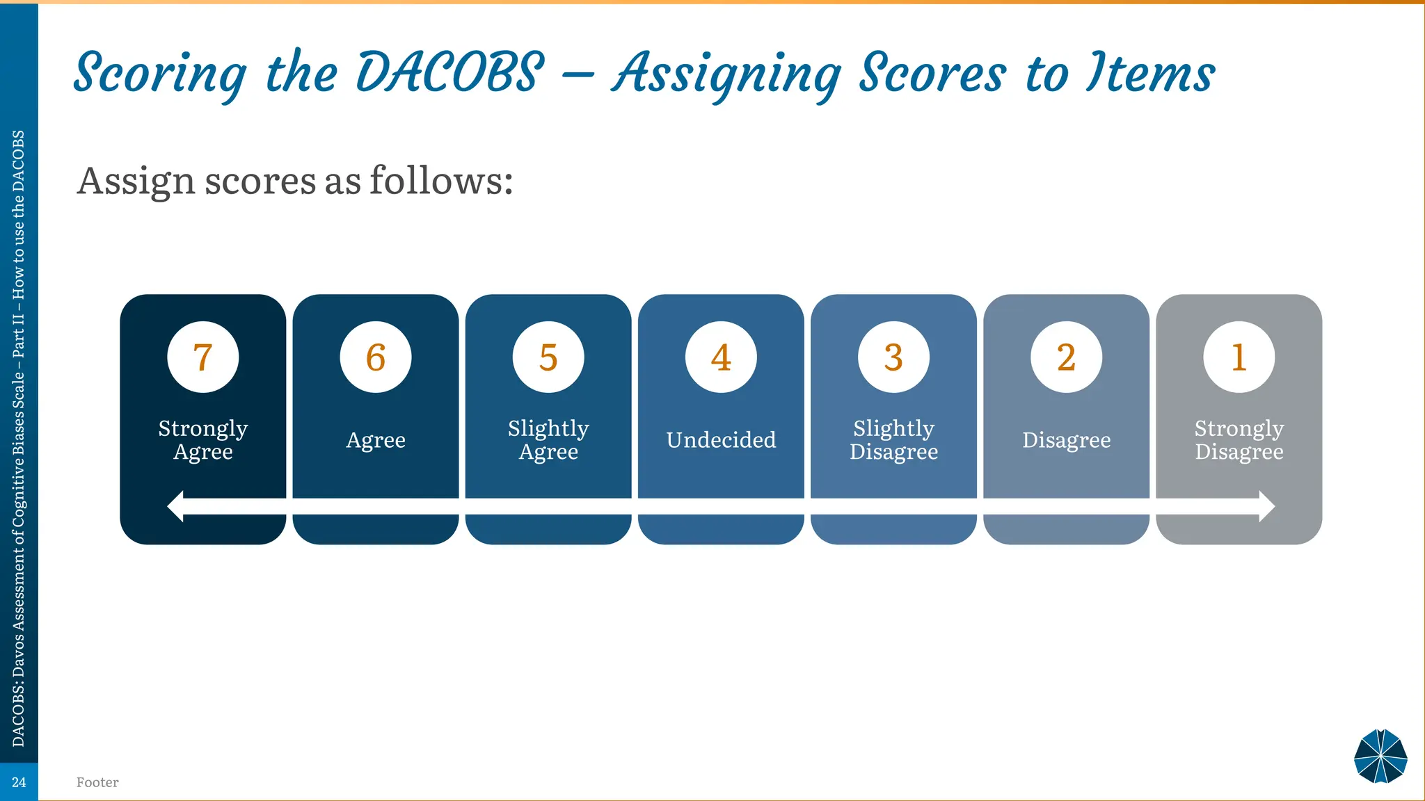 Scoring the DACOBS – Assigning Scores to Items
Assign scores as follows:
DACOBS:
Davos
Assessment
of
Cognitive
Biases
Scale
–
Part
II
–
How
to
use
the
DACOBS
Footer
24
Strongly
Agree
7
Agree
6
Slightly
Agree
5
Undecided
4
Slightly
Disagree
3
Disagree
2
Strongly
Disagree
1
 