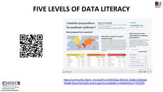 FIVE LEVELS OF DATA LITERACY
https://community.fabric.microsoft.com/t5/Data-Stories-Gallery/Global-
Health-Security-funds-and-support-available-in-Health/td-p/1332206
 