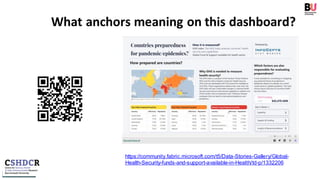 What anchors meaning on this dashboard?
https://community.fabric.microsoft.com/t5/Data-Stories-Gallery/Global-
Health-Security-funds-and-support-available-in-Health/td-p/1332206
 