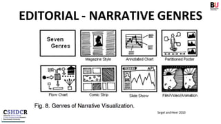 EDITORIAL - NARRATIVE GENRES
Segel andHeer2010
 