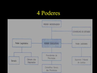 4 Poderes

 