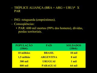 – TRÍPLICE ALIANÇA (BRA + ARG + URU)* X
PAR
– ING: retaguarda (empréstimos).
– Conseqüências:
• PAR: 600 mil mortos (99% dos homens), dívidas,
perdas territoriais.

POPULAÇÃO
(1864):

PAÍS

SOLDADOS
(1864):

10 milhões

BRASIL

18 mil

1,5 milhão

ARGENTINA

8 mil

300 mil

URUGUAI

1 mil

800 mil

PARAGUAI

64 mil

 